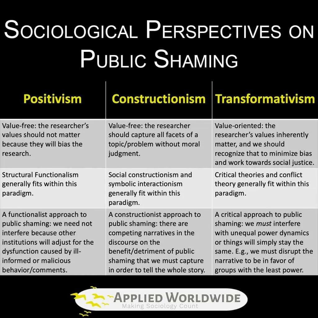 Addressing Public Shaming in the Sociology Classroom