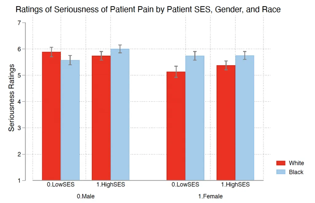 Implicit Bias and Intersectionality in Pain Medicine