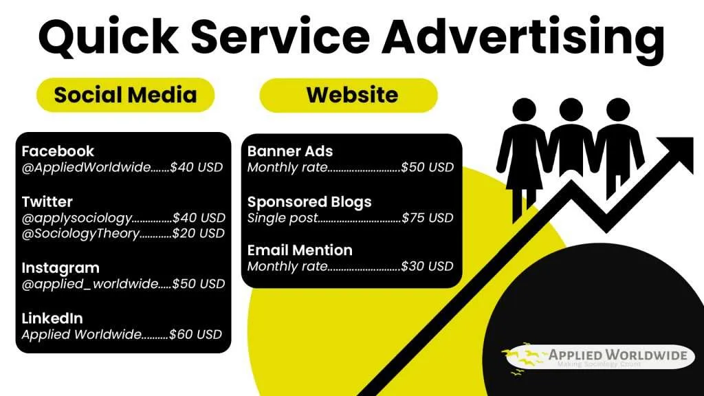 Applied Worldwide Quick Service Advertising