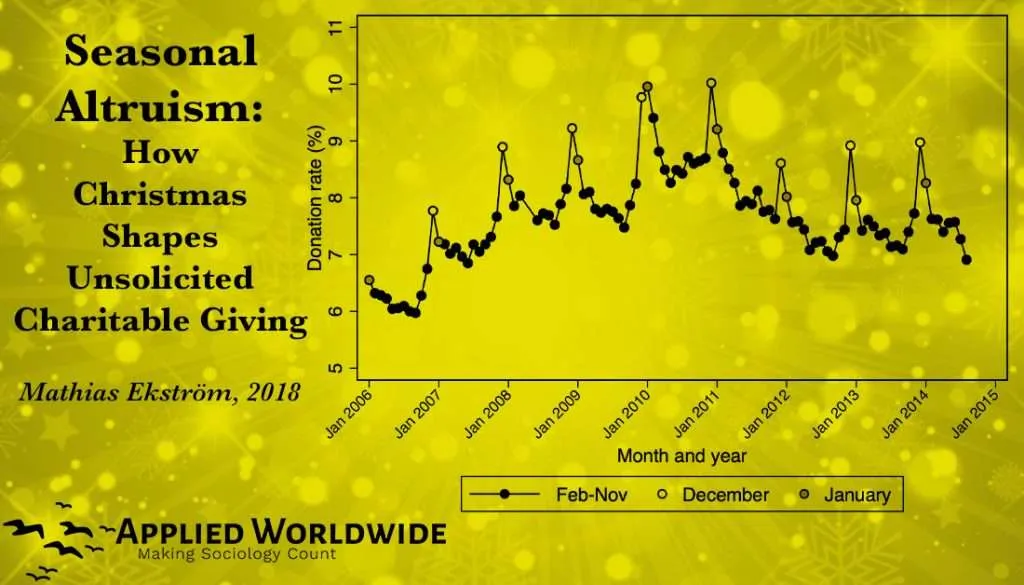 Seasonal Altruism Defined: Case of "The Christmas Spirit"