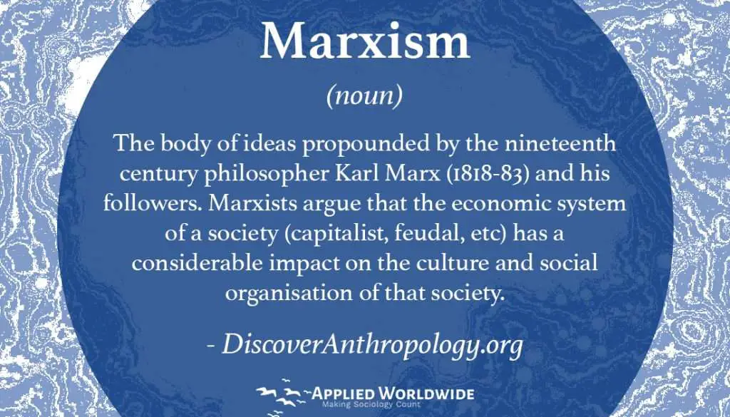 Graphic with the Definition of Marxism, As Seen in Who is M.n. Roy? And, What is Radical Humanism?