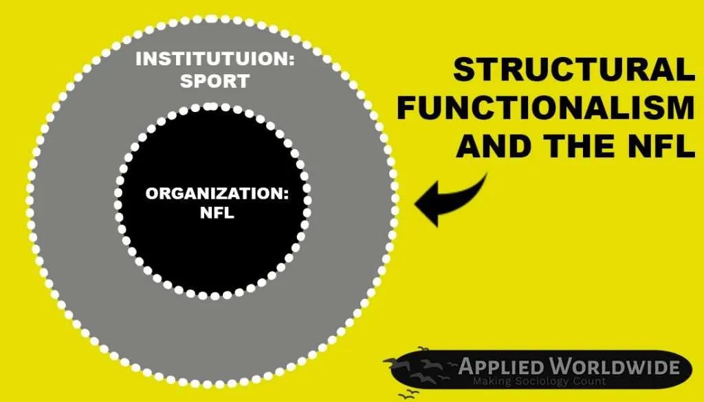 Structural Functionalism Applied to the National Football League (NFL) and Black National Anthem: The NFL to End Racism