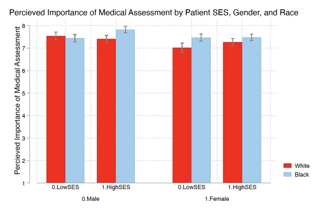 Implicit Bias and Intersectionality in Pain Medicine