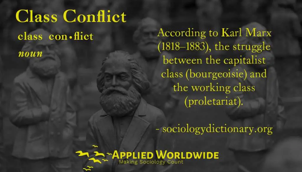 Graphic presenting the definition of class conflict reading "according to Karl Marx (1818-1883), the struggle between the capitalist class (bourgeoisie) and the working class (proletariat)." sourced from sociologydictionary.org