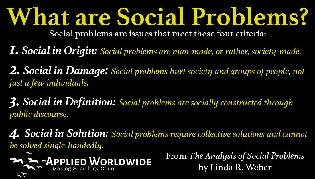 Graphic with the four criteria of a social problem COVID-19 in India from sociology and social problems