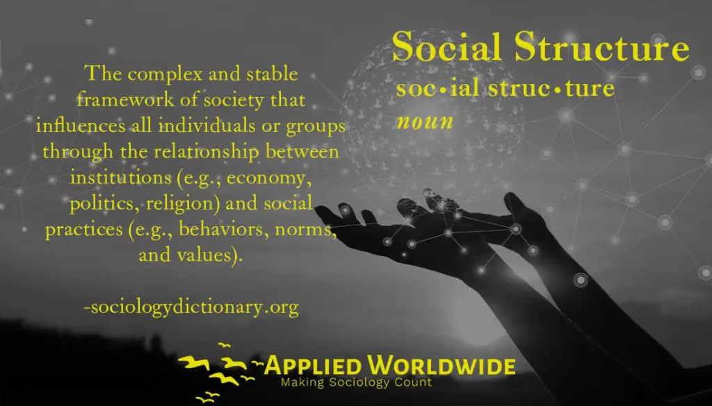 Graphic Defining Social Structure As the Complex and Stable Framework of Society That Influences All Individuals or Groups Through the Relationship Between Institutions (e.g., Economy, Politics, Religion) and Social Practices (e.g., Behaviors, Norms, and Values). Definition Provided by Sociologydictionary.org